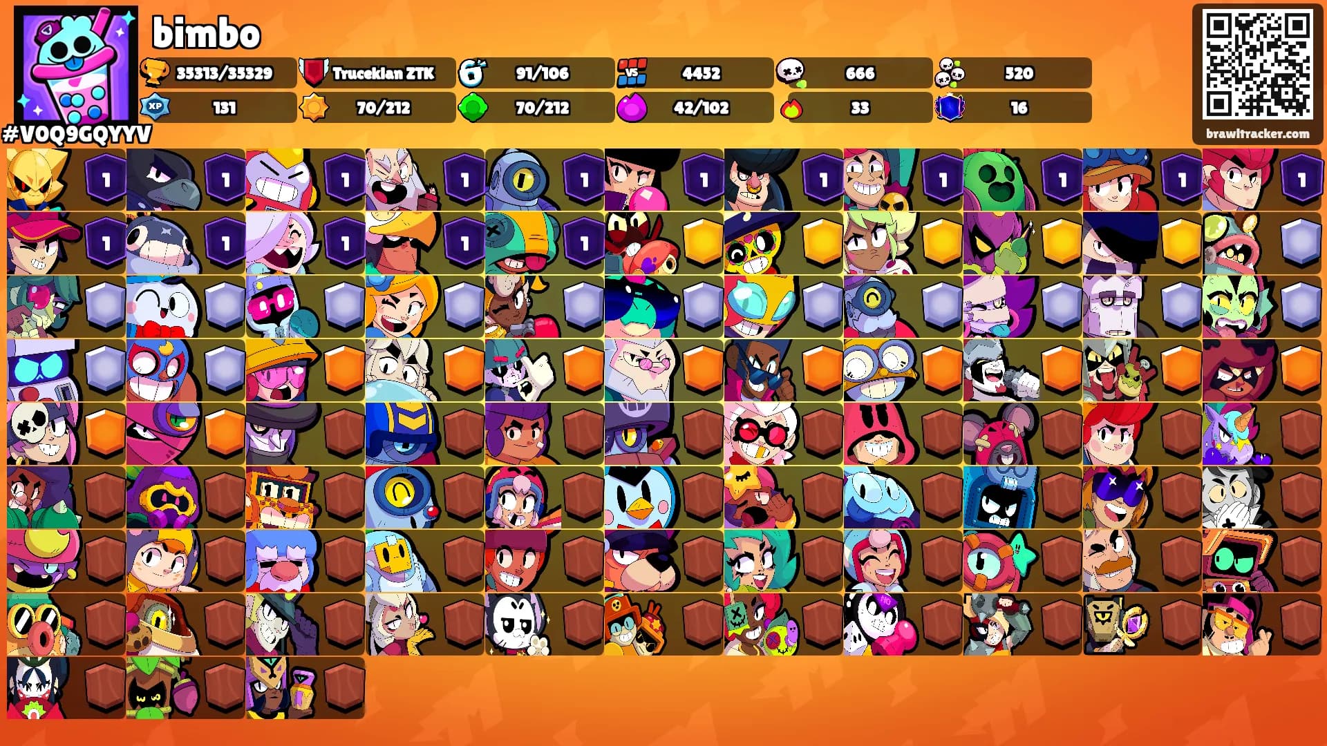 bimbo's Ranks
