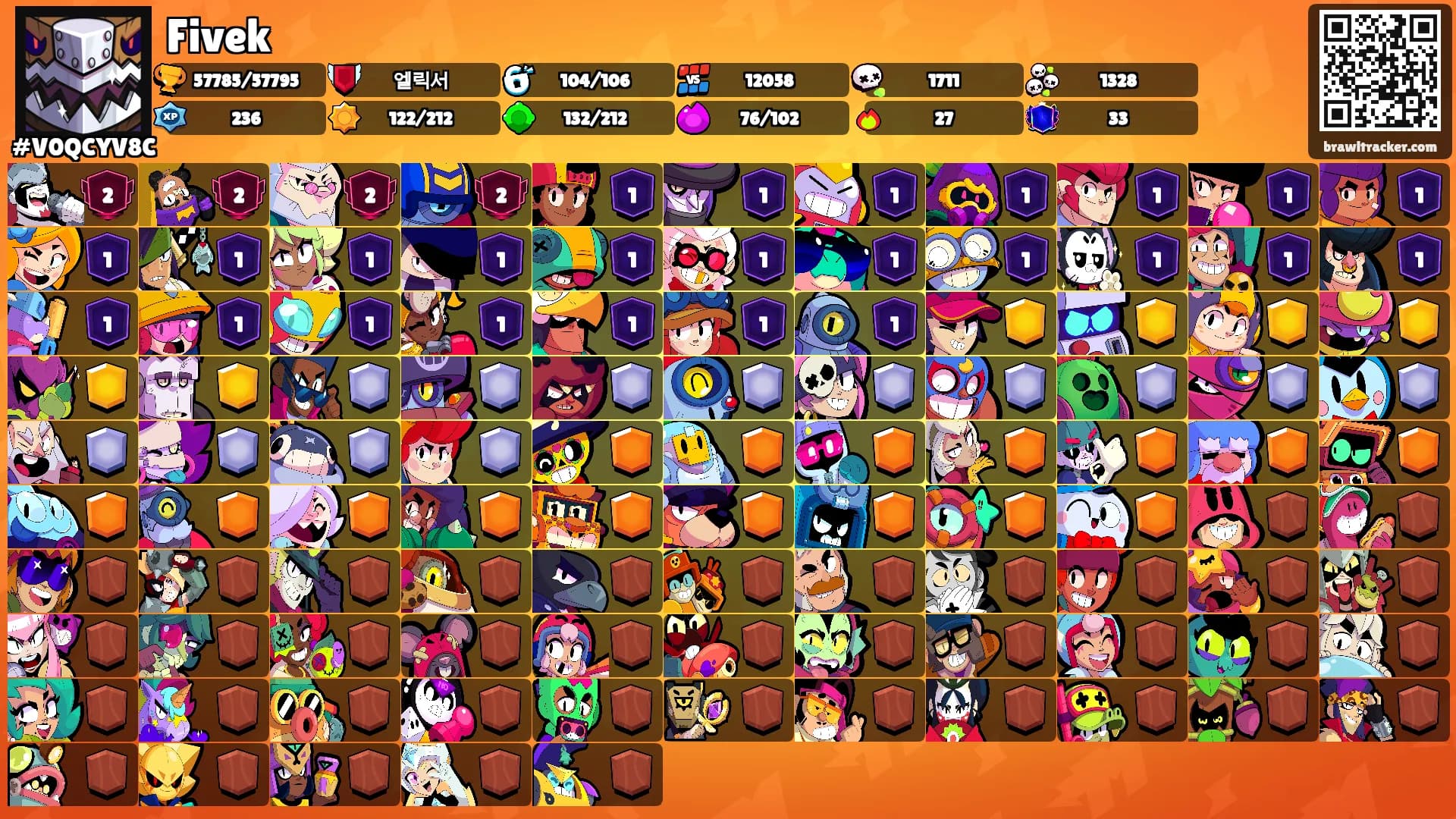 Fivek's Ranks