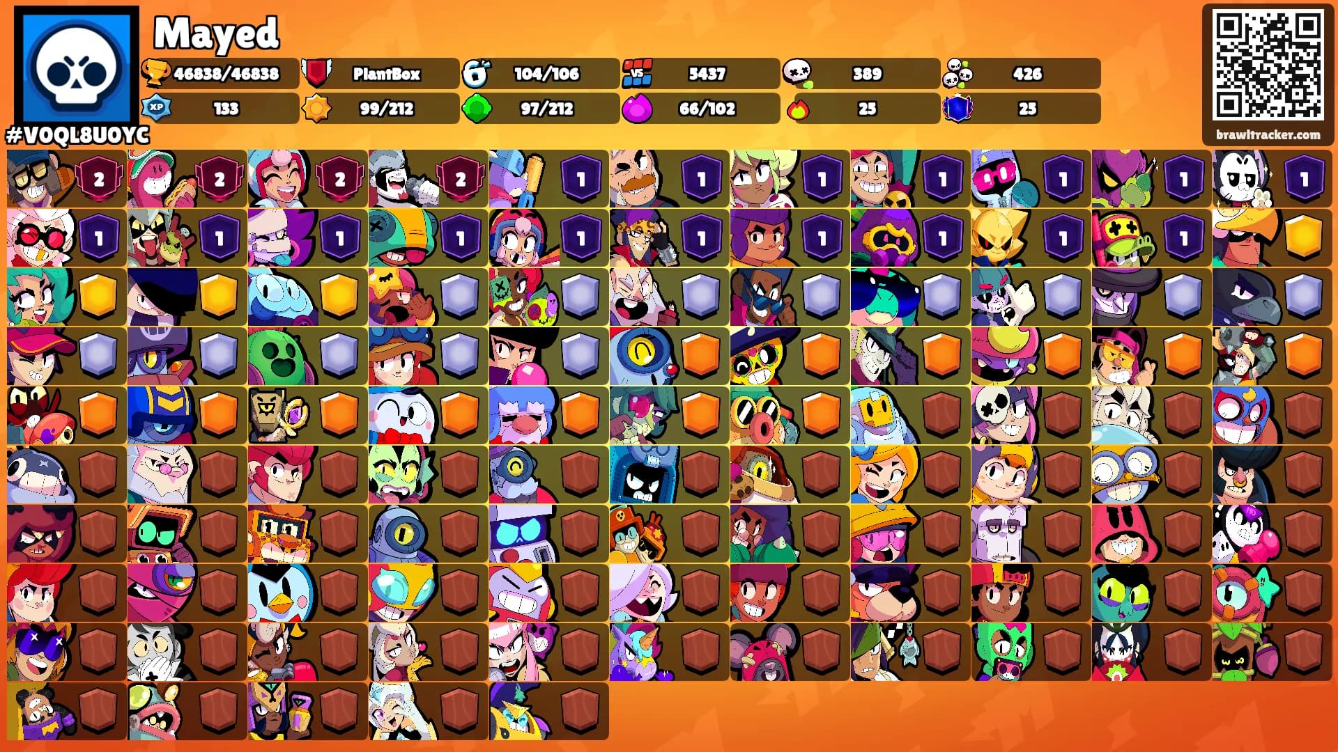 Mayed's Ranks