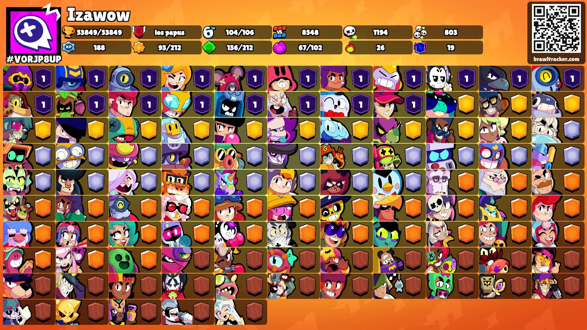 Izawow's Ranks