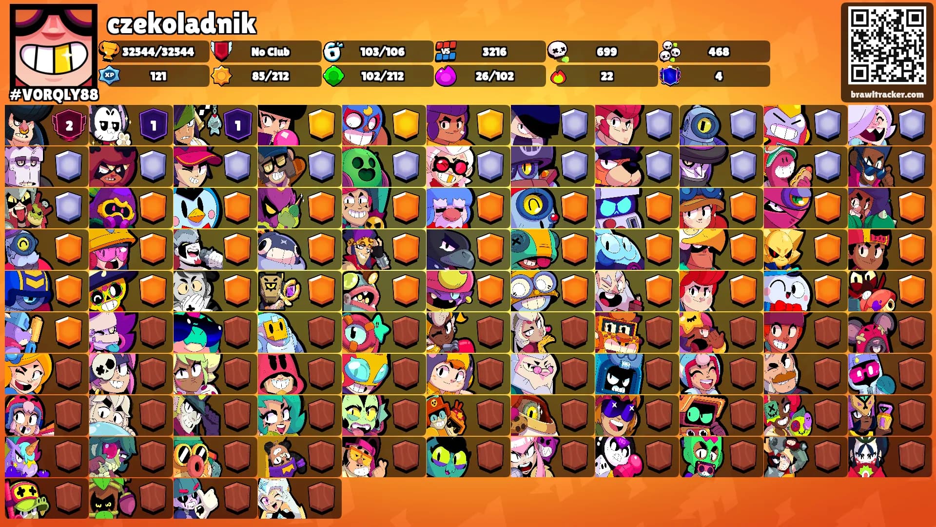 czekoladnik's Ranks