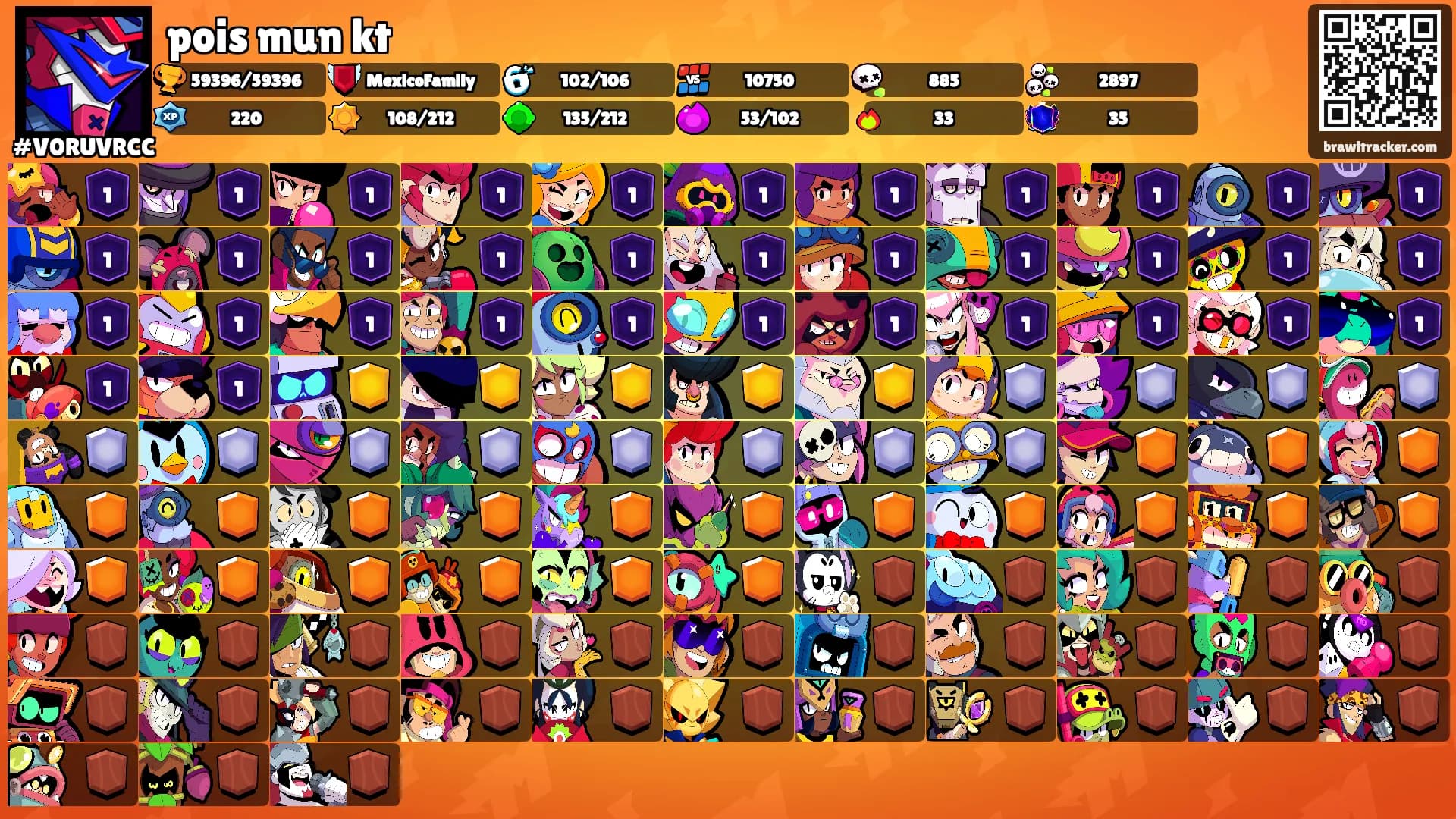 pois mun kt's Ranks