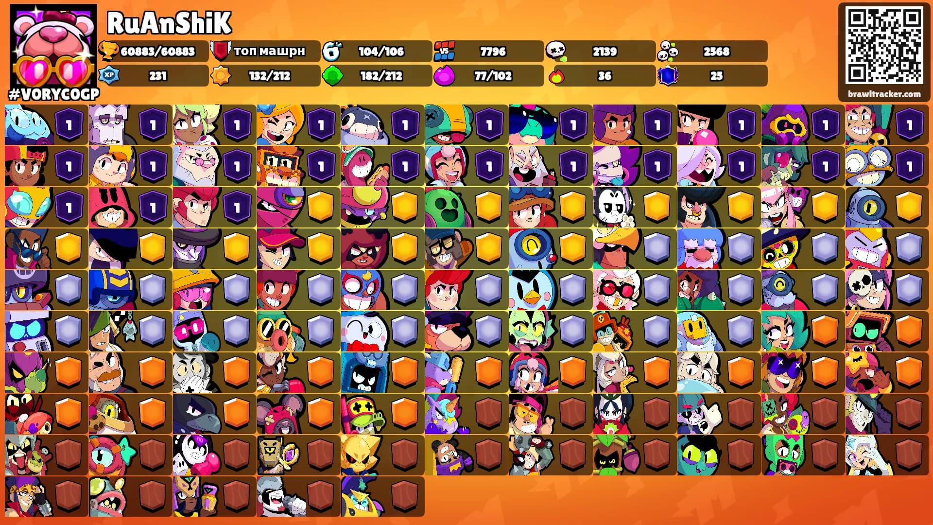 RuAnShiK's Ranks