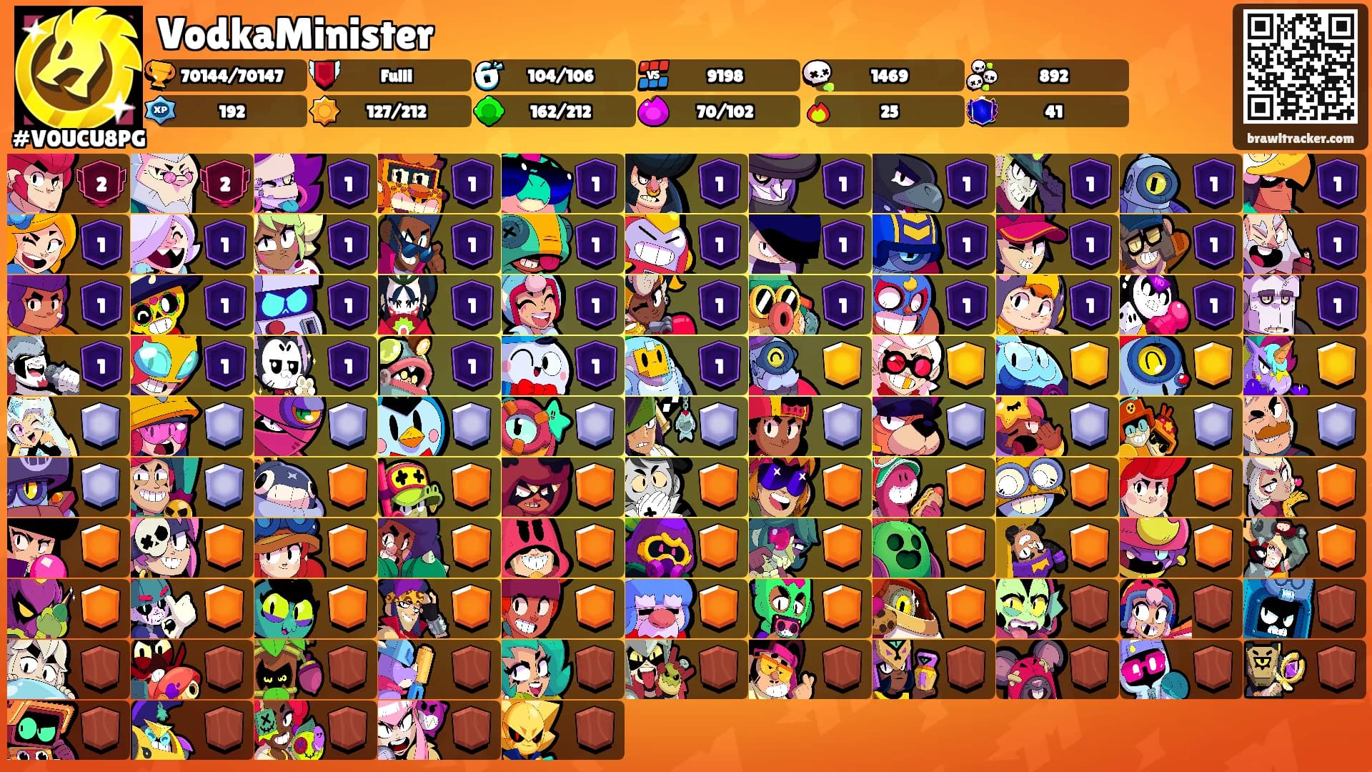 VodkaMinister's Ranks