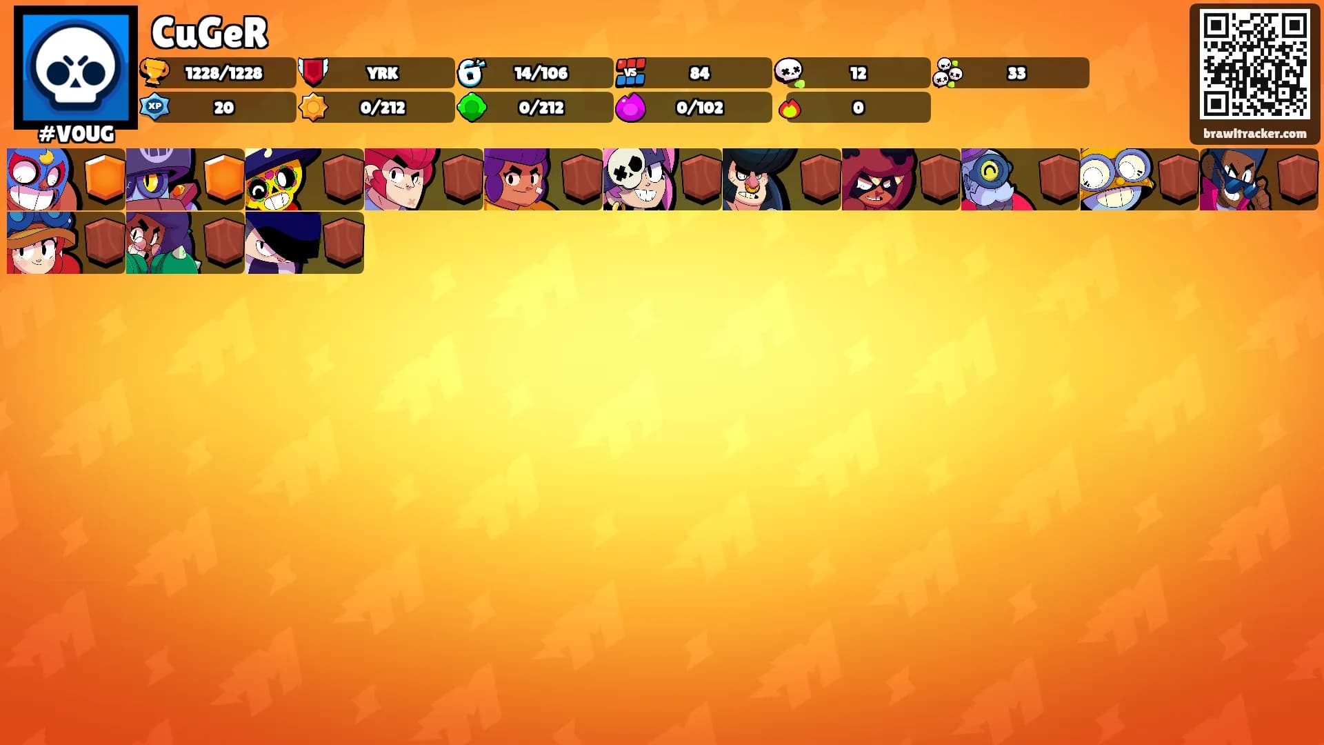CuGeR's Ranks