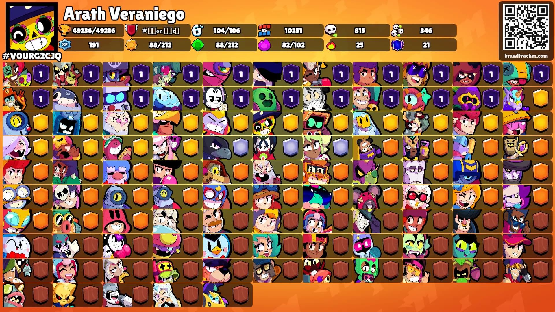 Arath Veraniego's Ranks