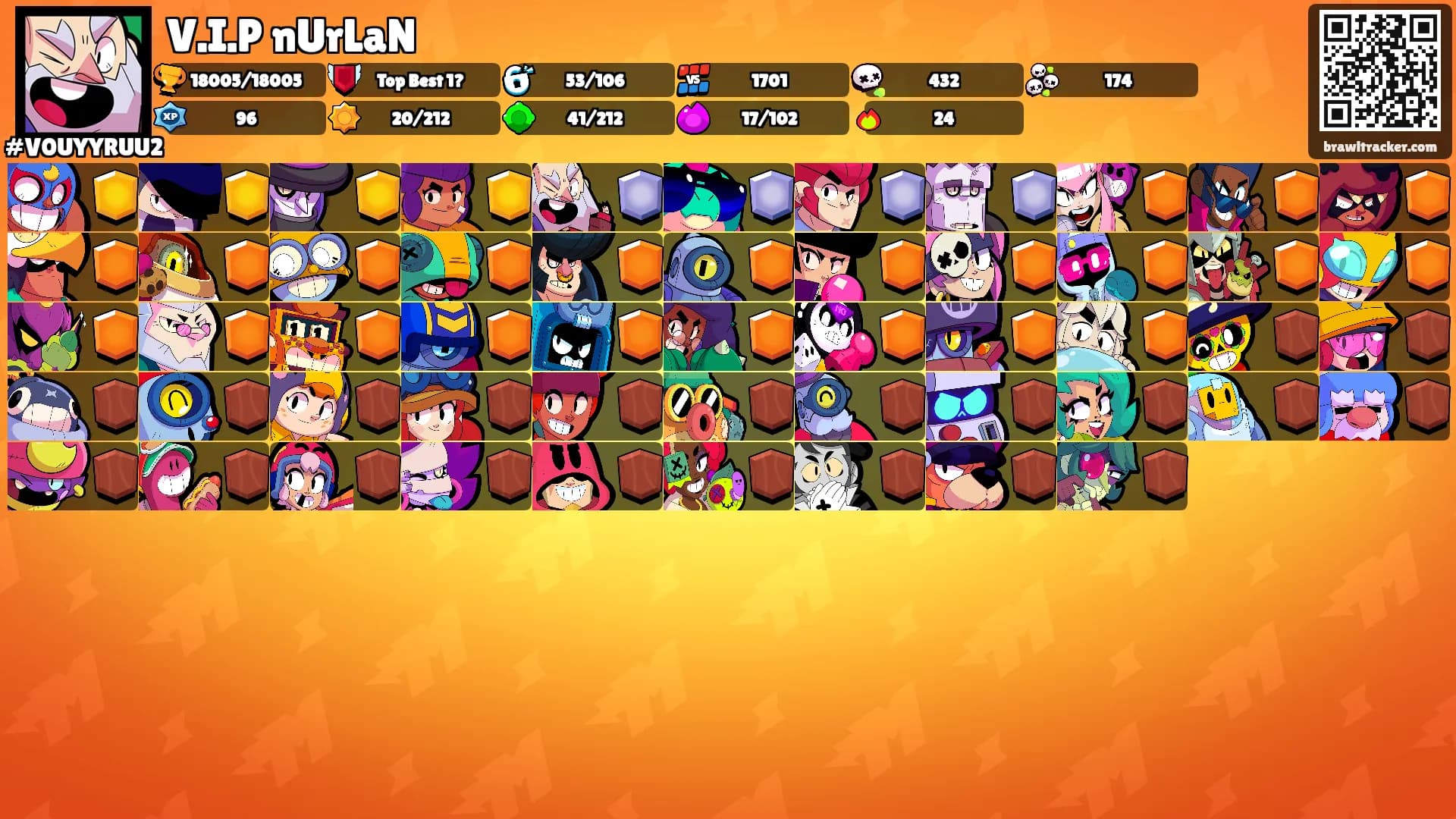 V.I.P nUrLaN's Ranks