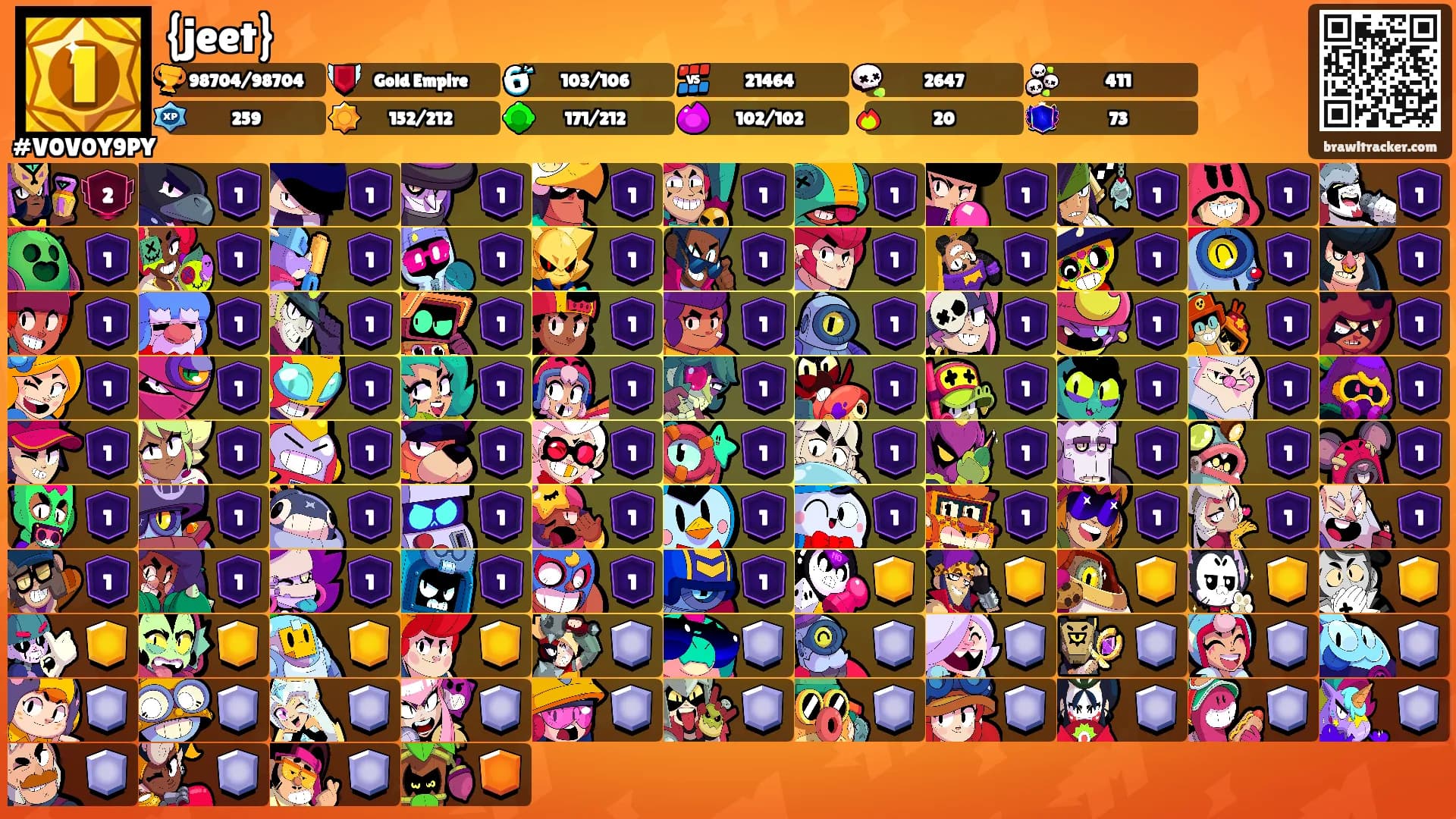 {jeet}'s Ranks