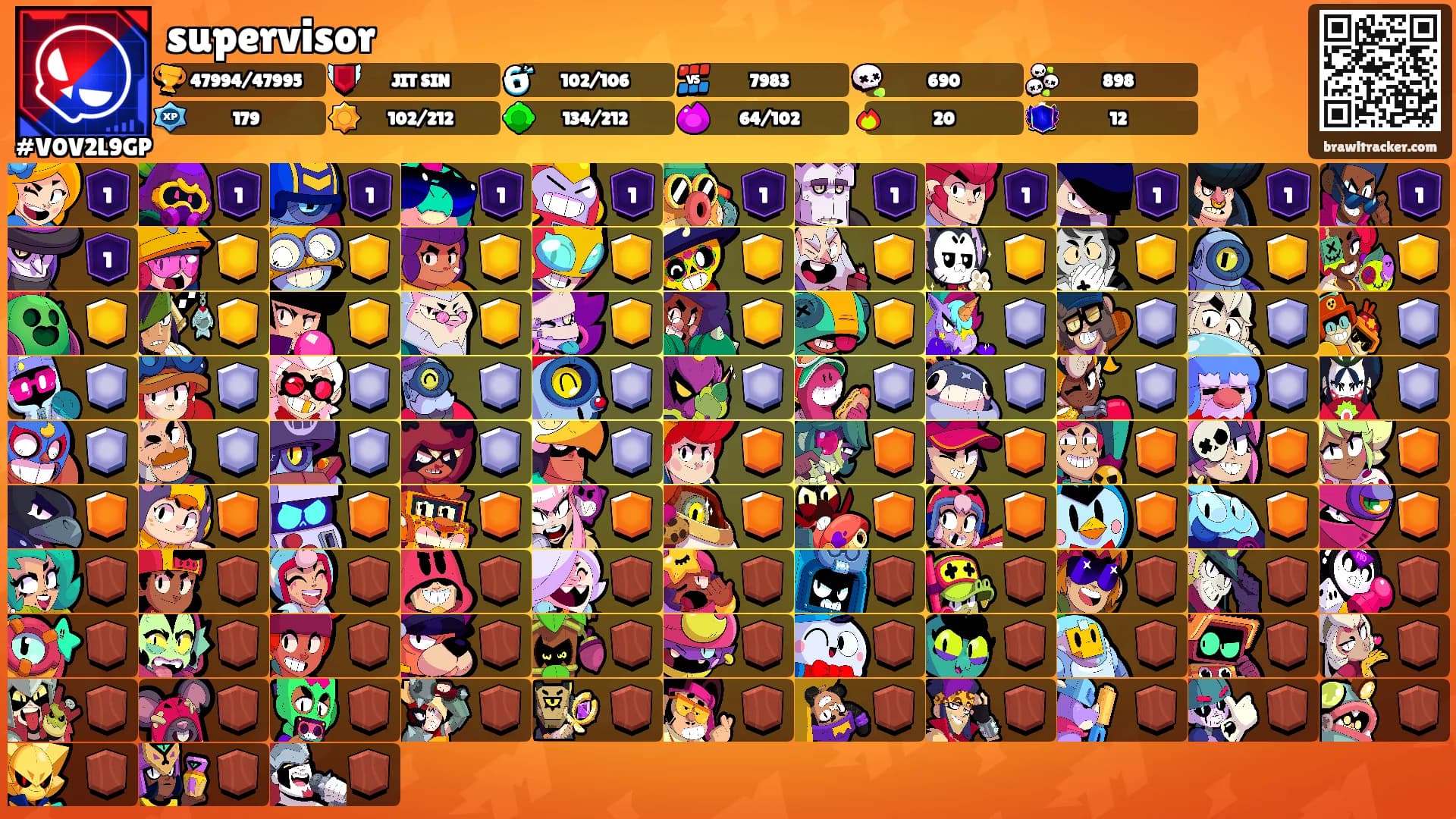 supervisor's Ranks
