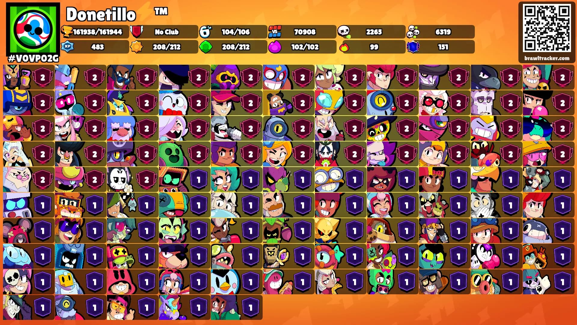 Donetillo⚡™'s Ranks