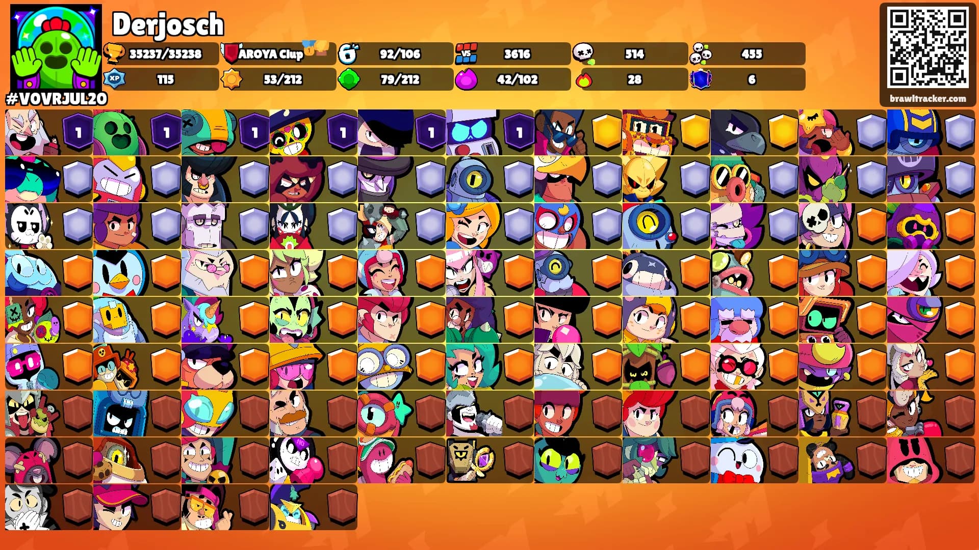 Derjosch's Ranks