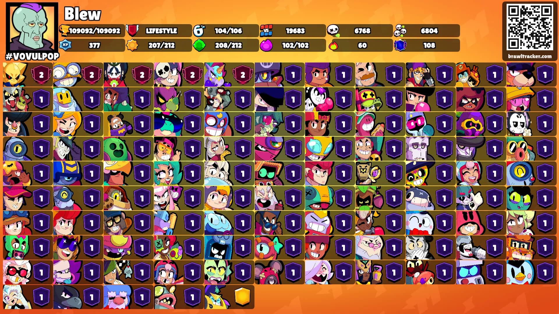 Blew's Ranks