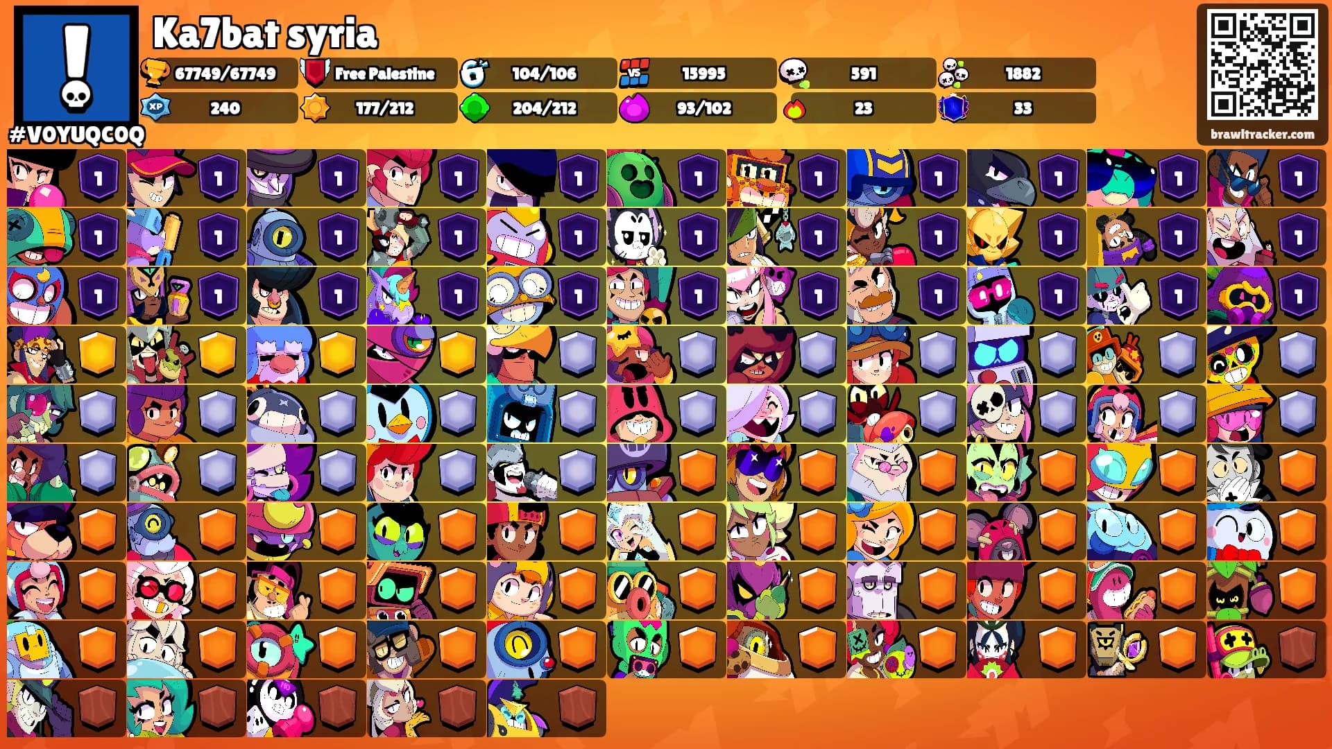 Ka7bat syria's Ranks