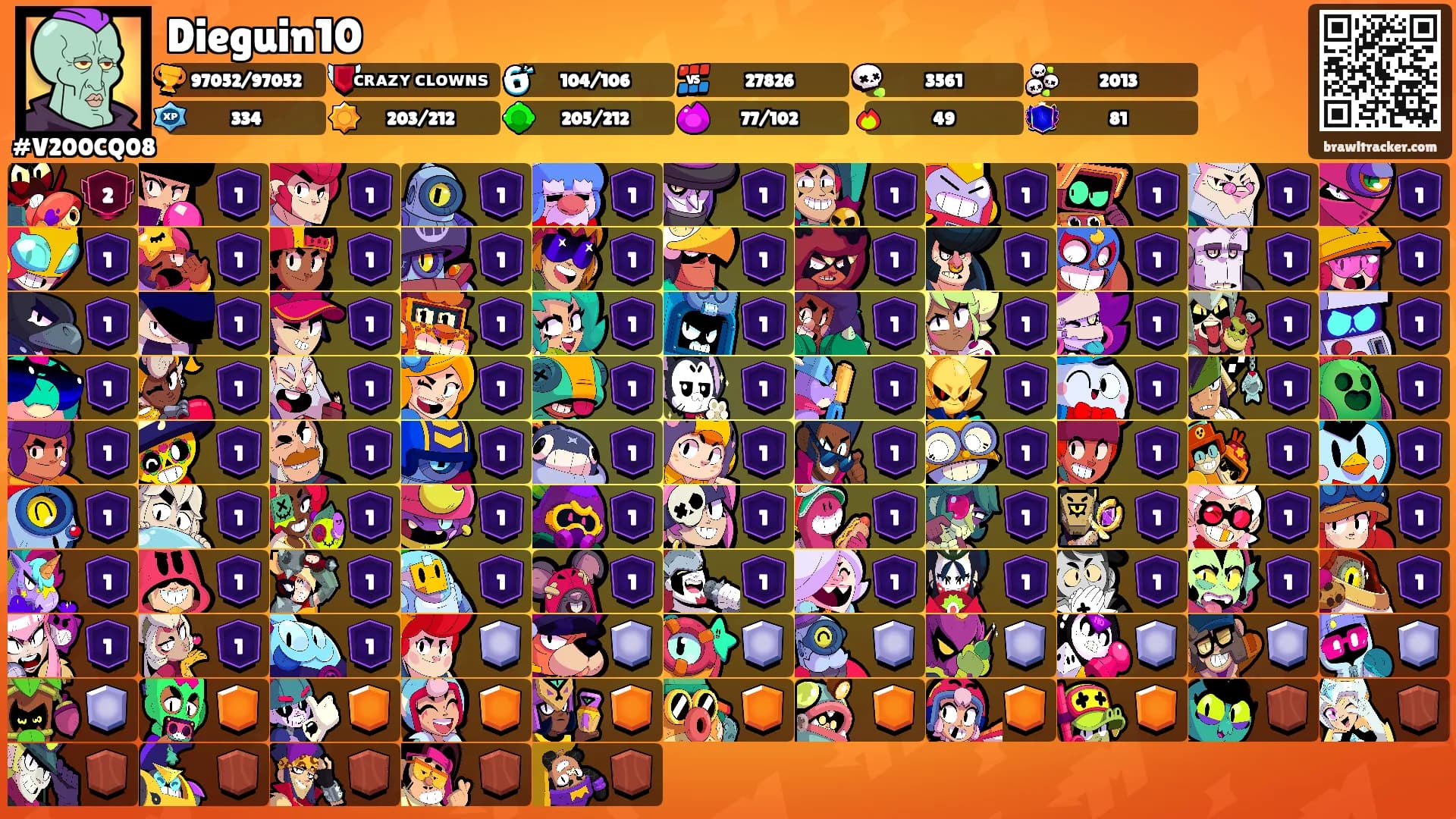 Dieguin10's Ranks