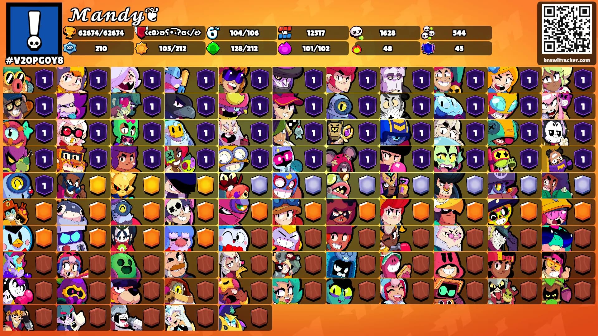 𝓜𝓪𝓷𝓭𝔂❦'s Ranks