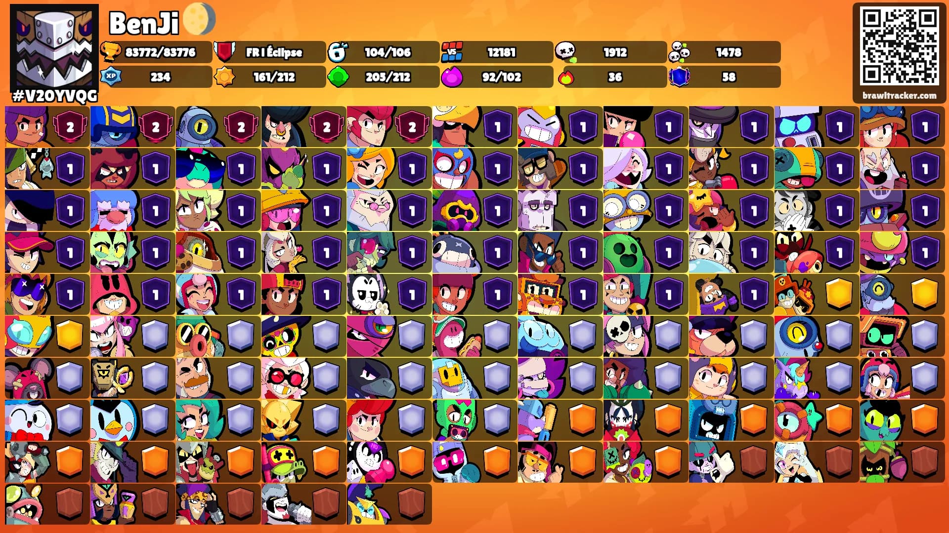 BenJi 🌖's Ranks
