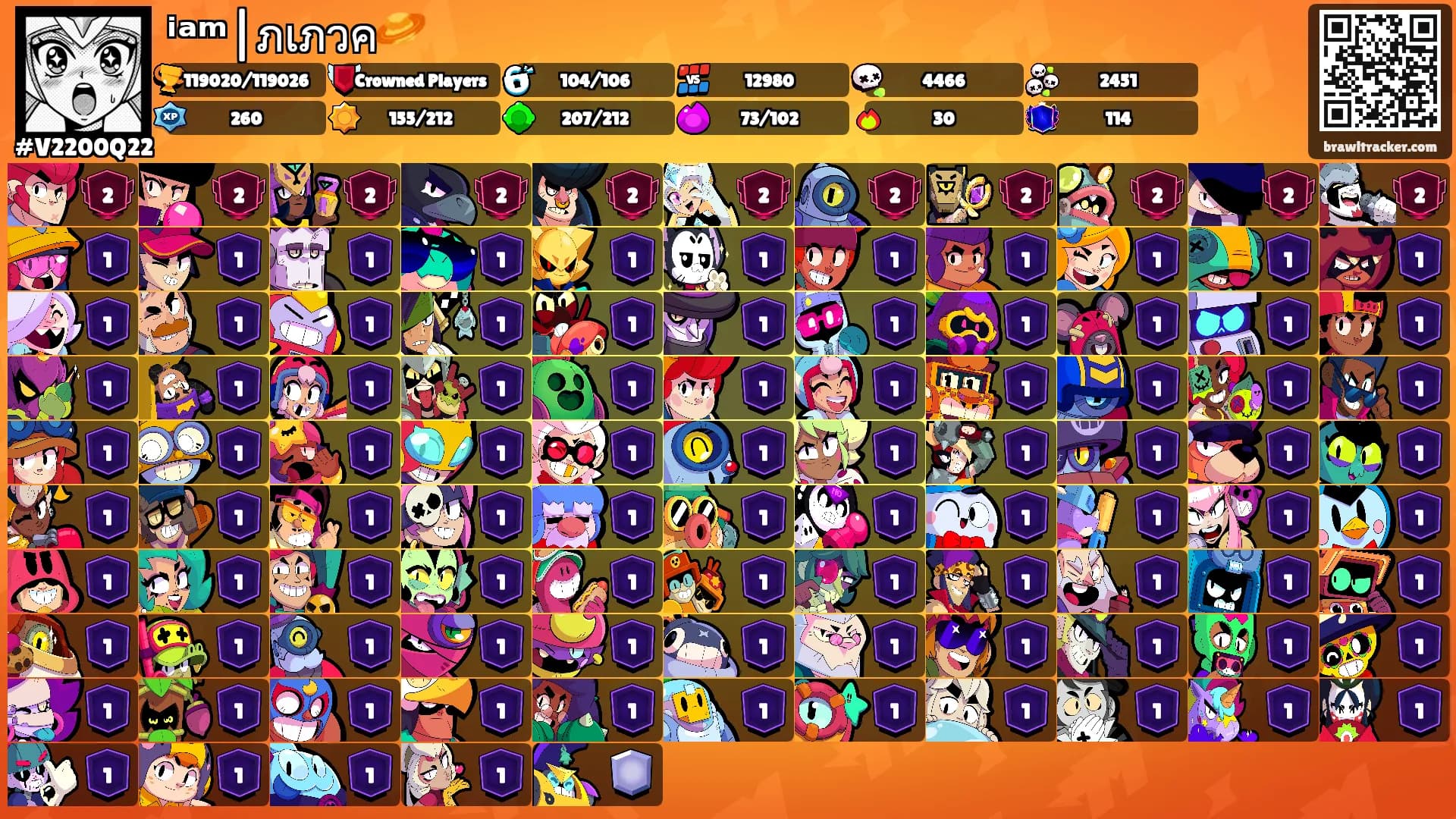 ⁱᵃᵐ|ภเภวค🪐's Ranks