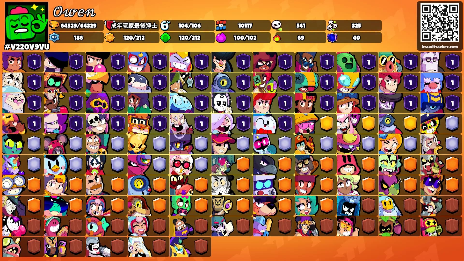 𝒪𝓌𝑒𝓃's Ranks