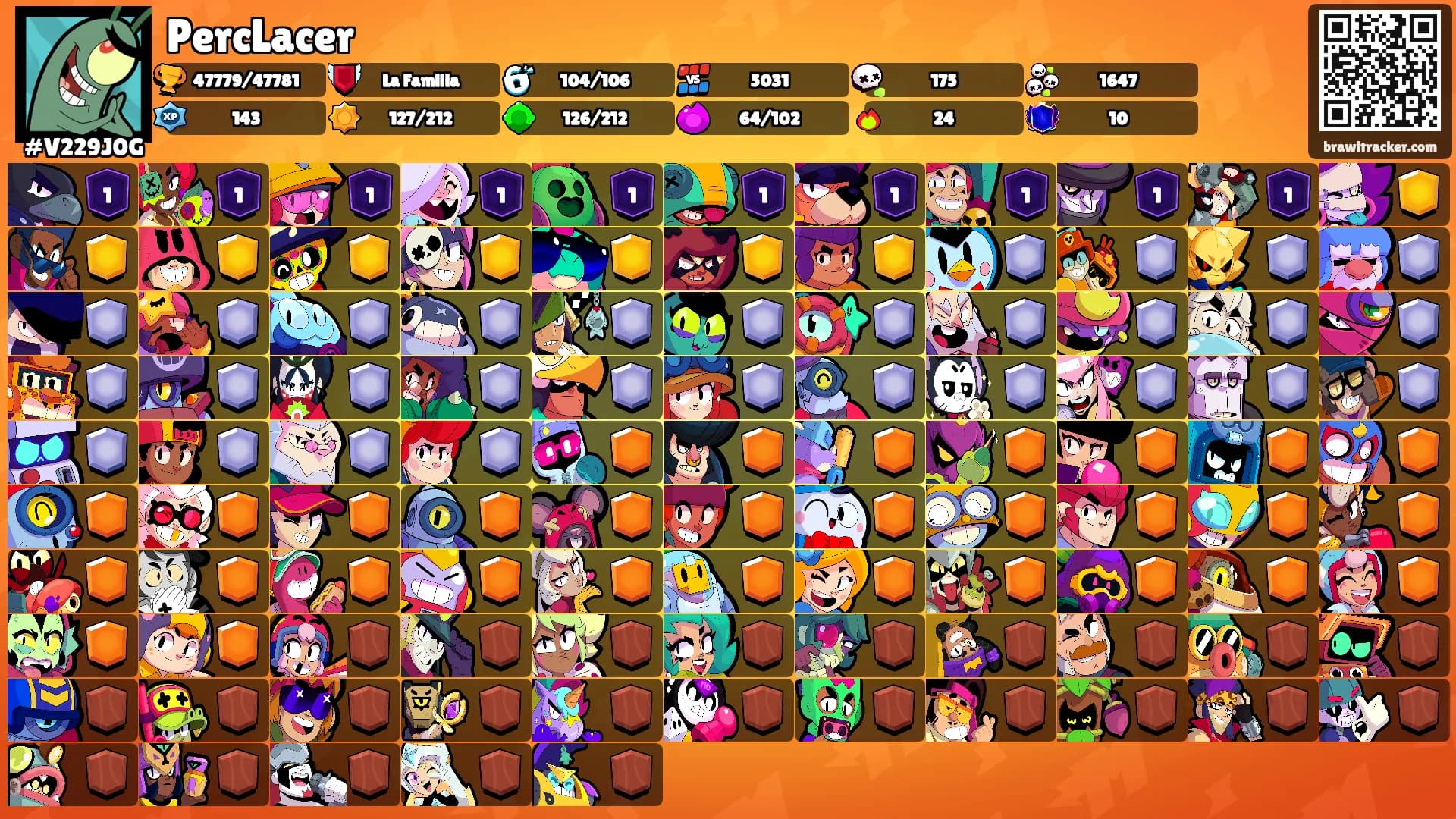 PercLacer's Ranks