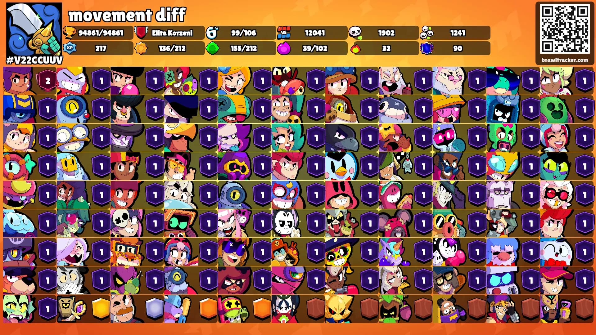 movement diff's Ranks