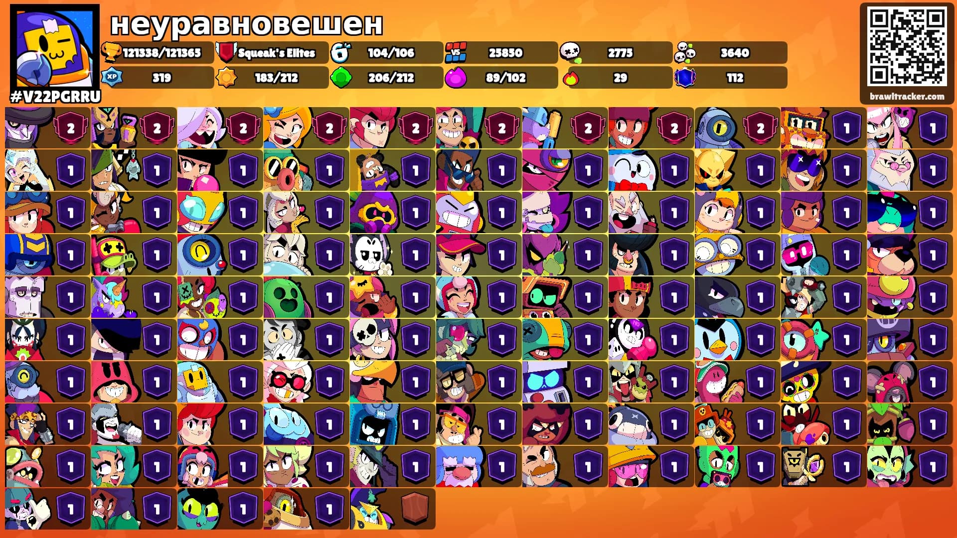 неуравновешен's Ranks