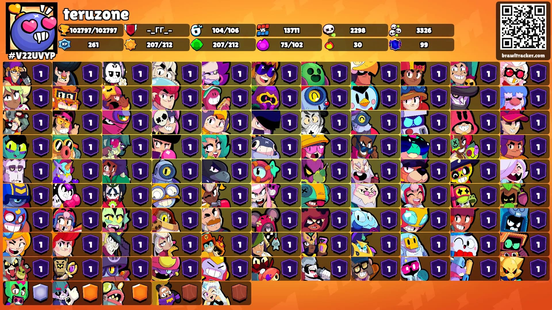 teruzone's Ranks