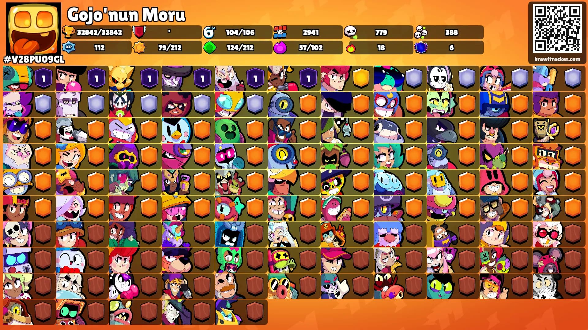 Gojo'nun Moru's Ranks