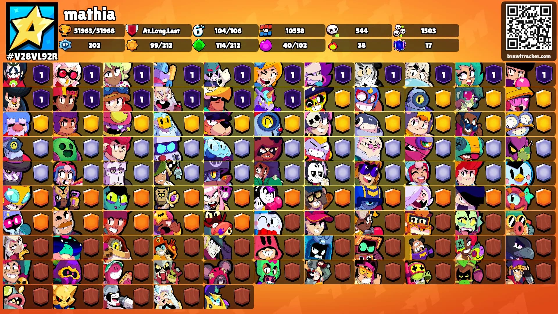 mathia's Ranks