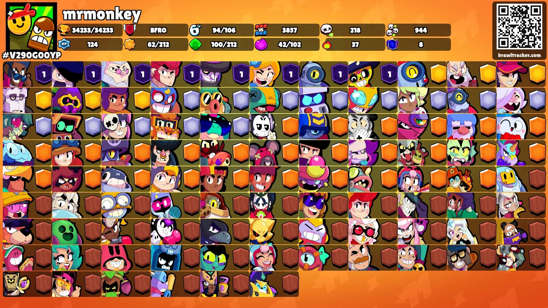 mrmonkey's Ranks