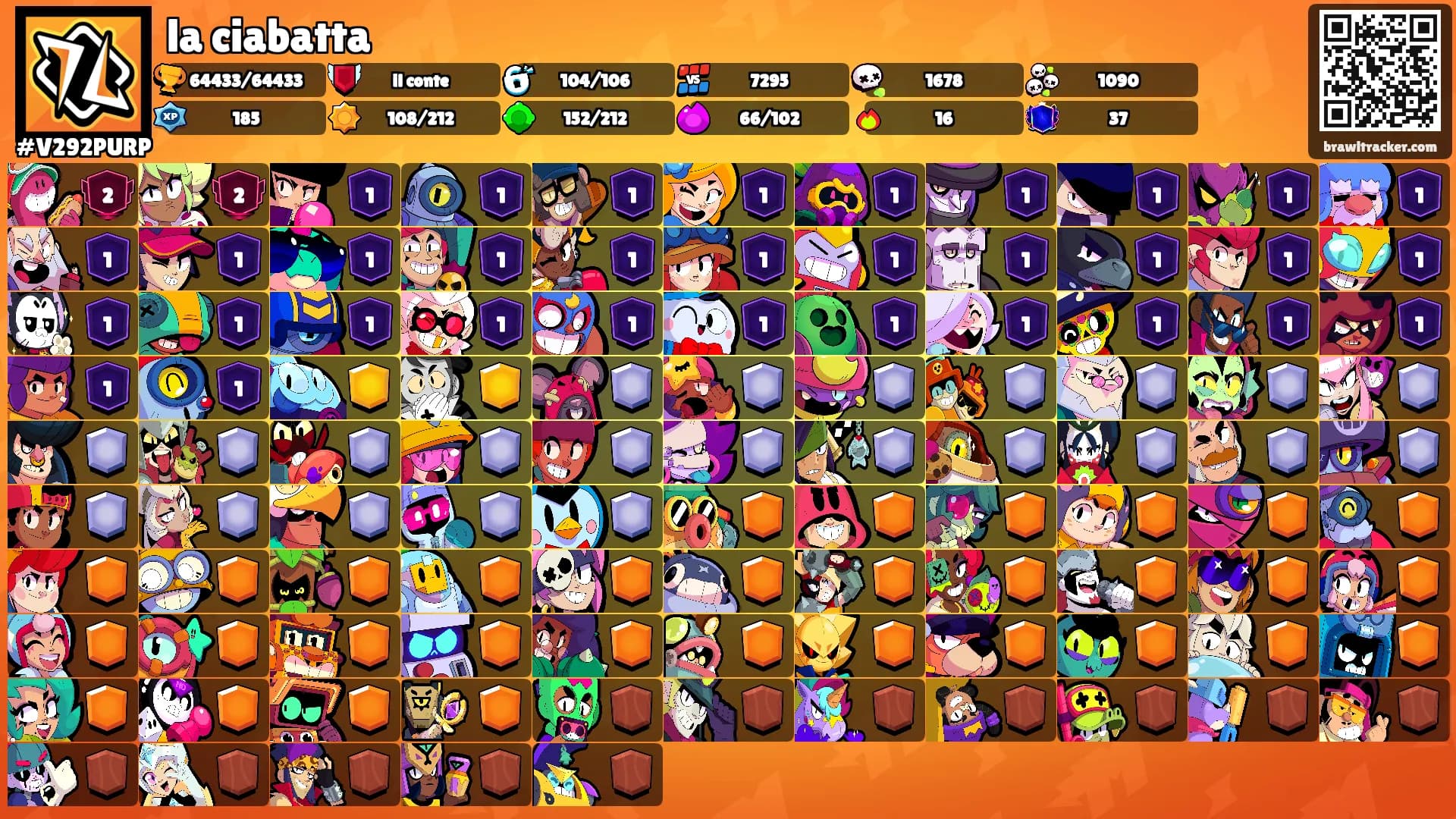 la ciabatta's Ranks