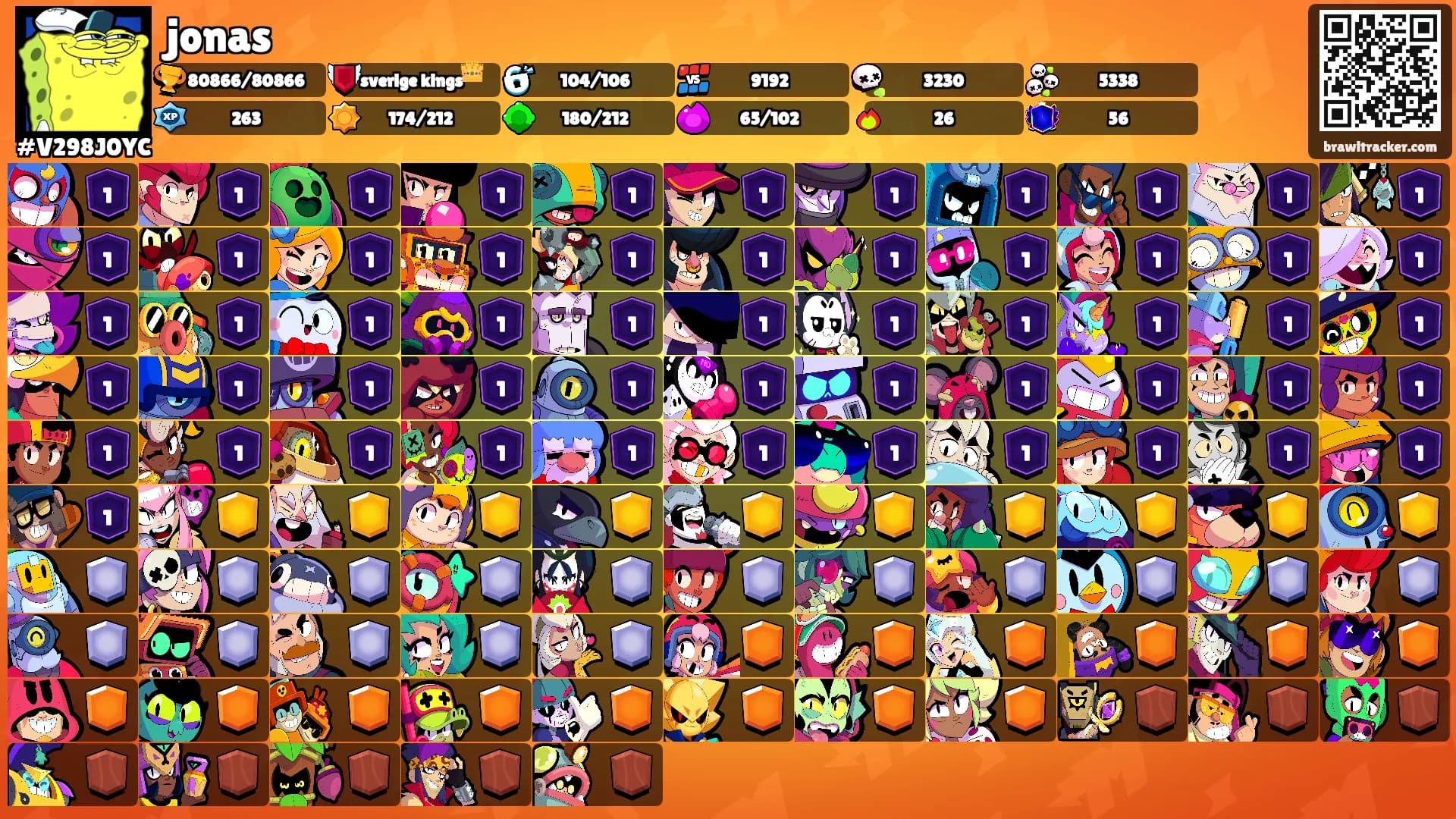 jonas's Ranks