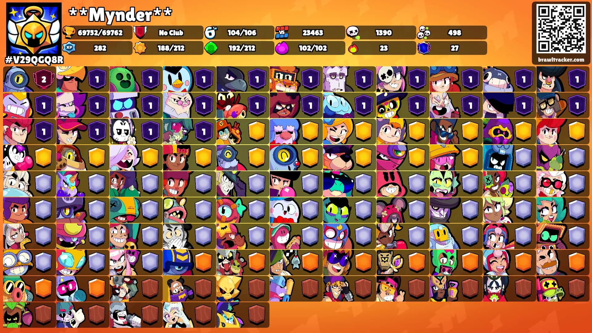 **Mynder**'s Ranks