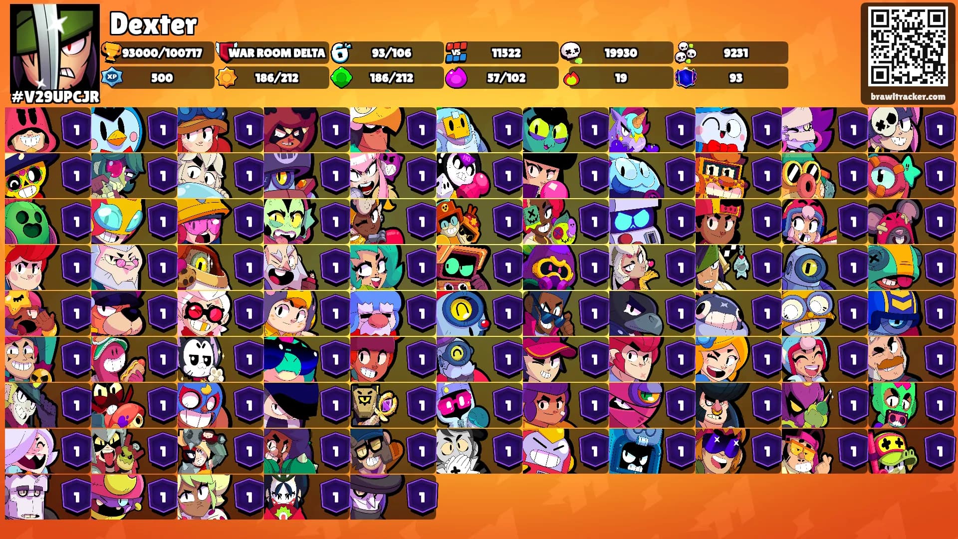 Dexter's Ranks