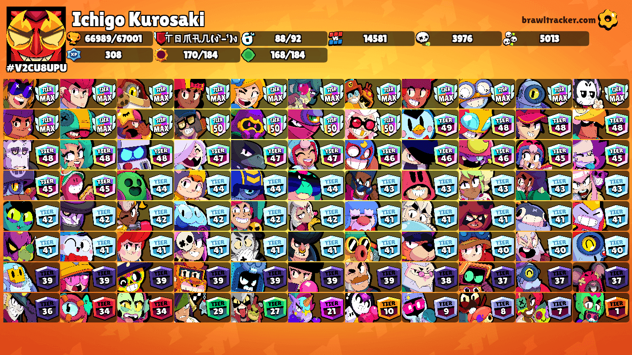 Ichigo Kurosaki's Ranks