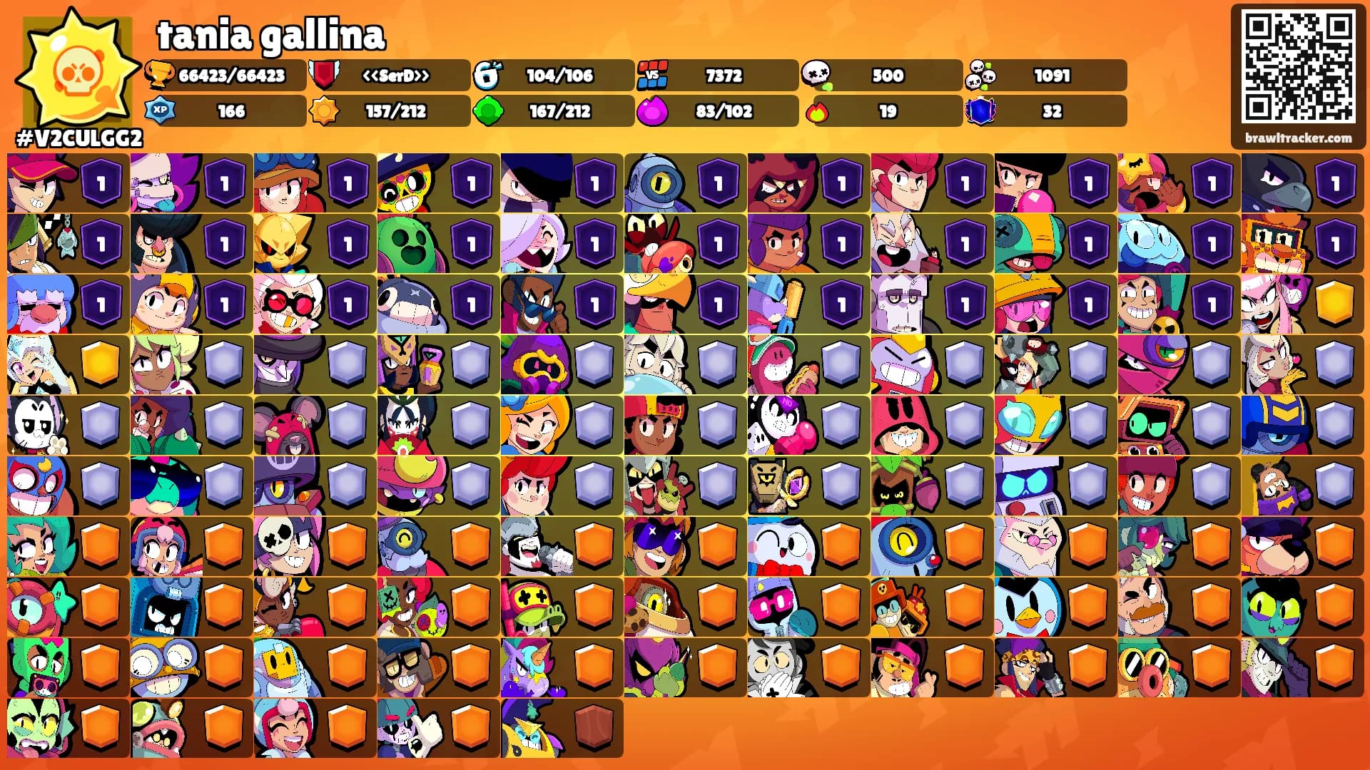 tania gallina's Ranks