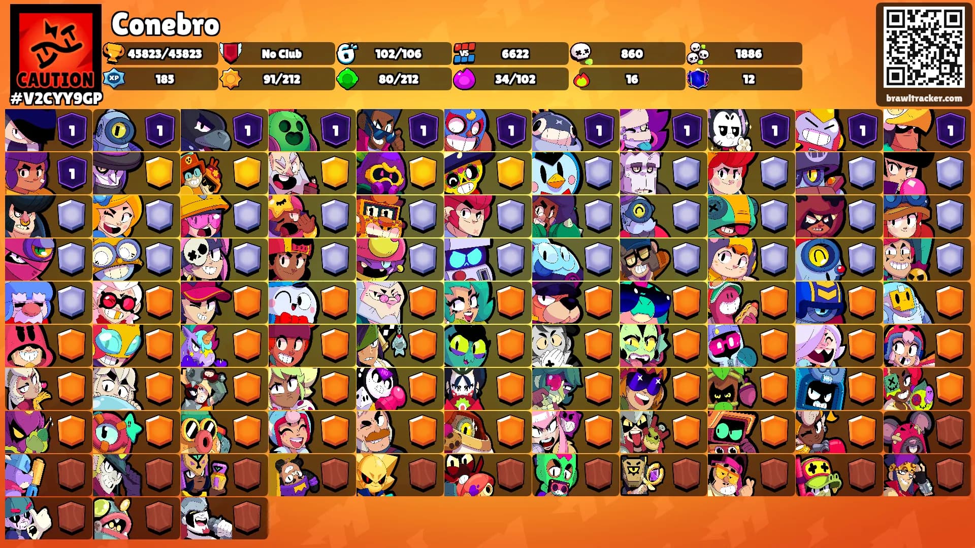 Conebro's Ranks