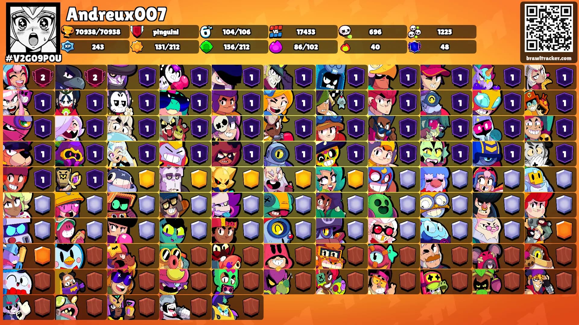 Andreux007's Ranks