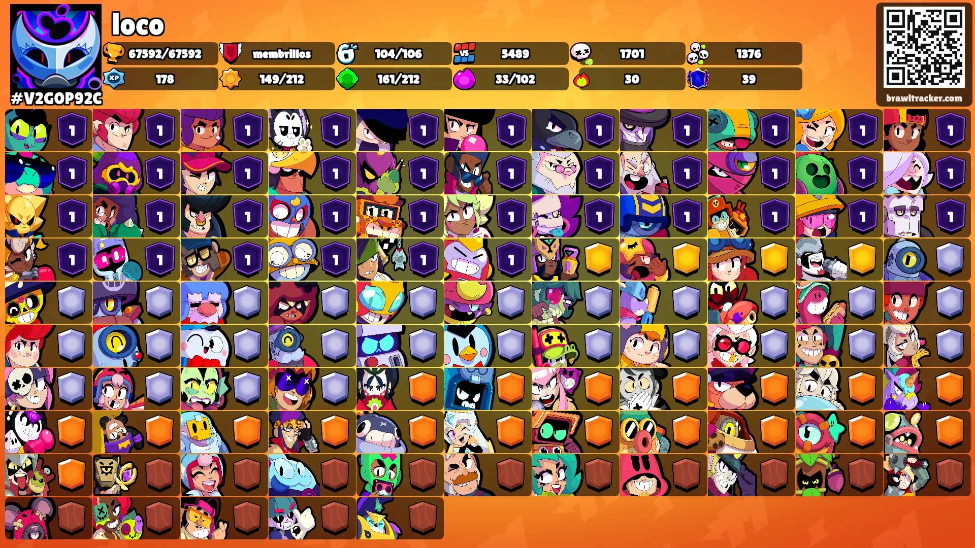 loco's Ranks