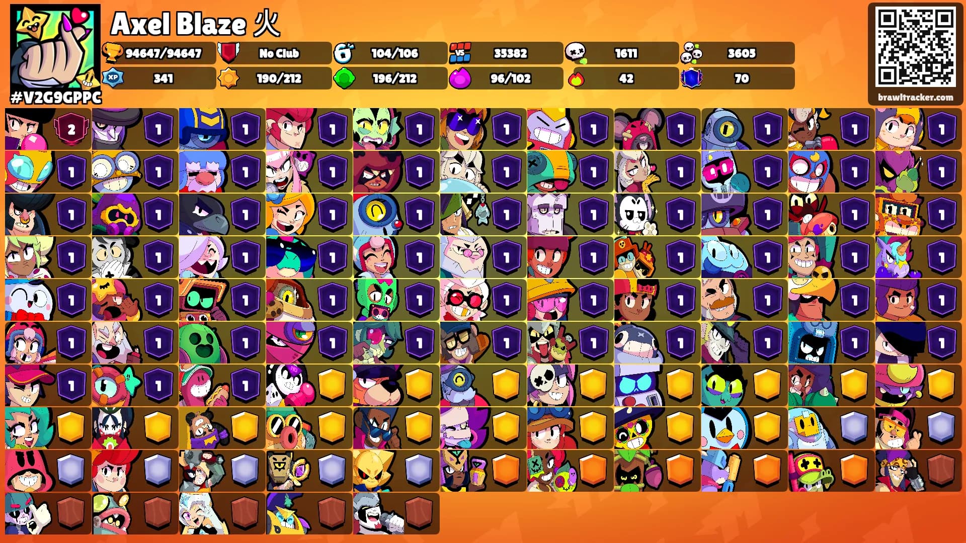 Axel Blaze 火's Ranks