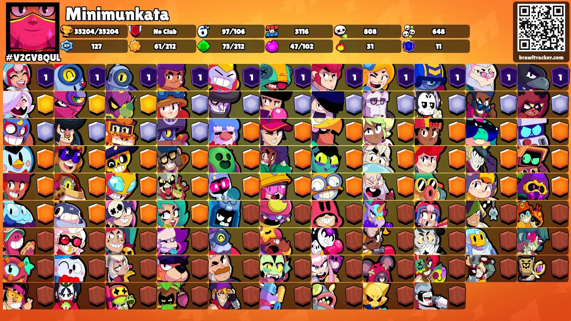 Minimunkata's Ranks