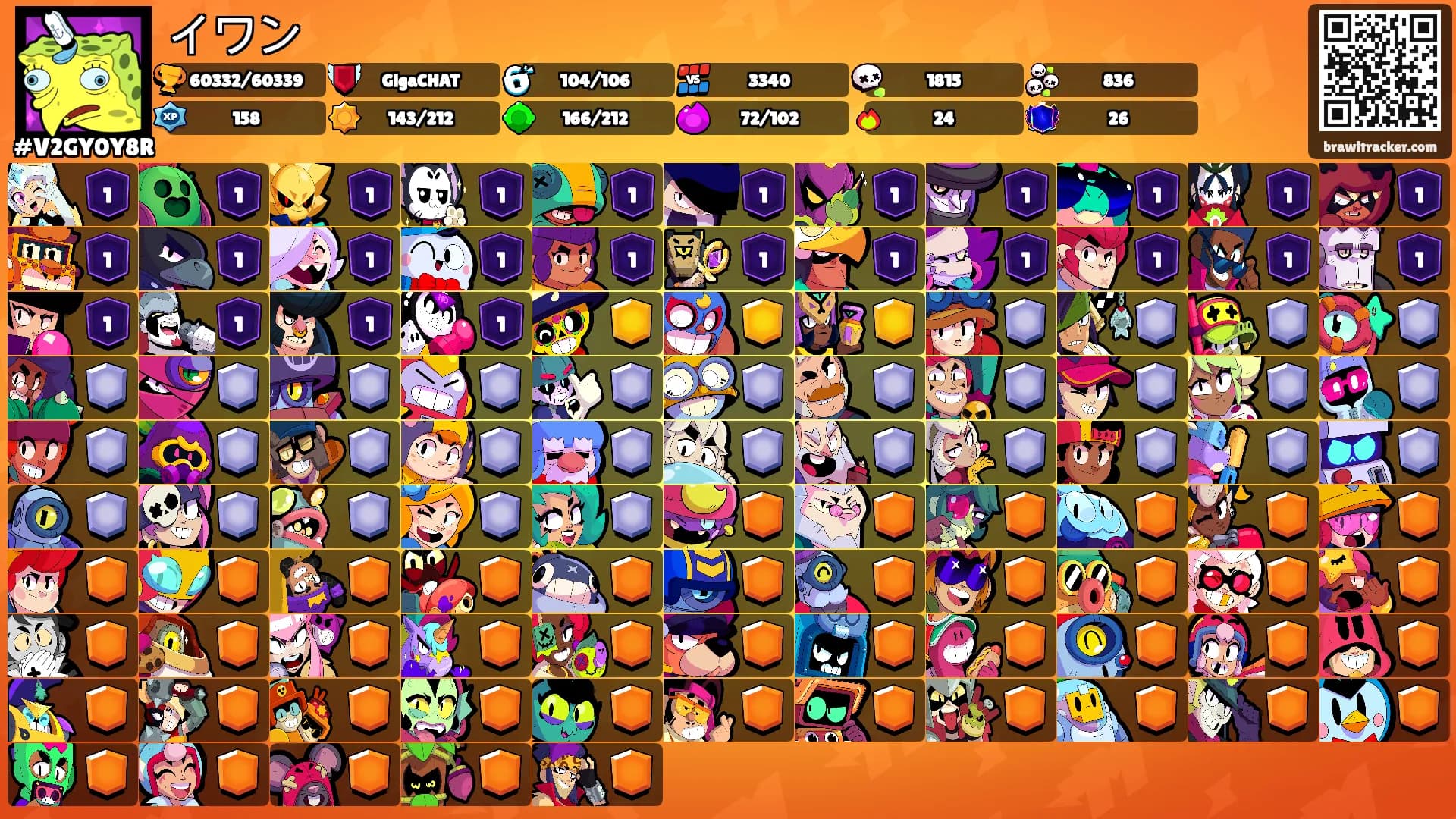 イワン's Ranks