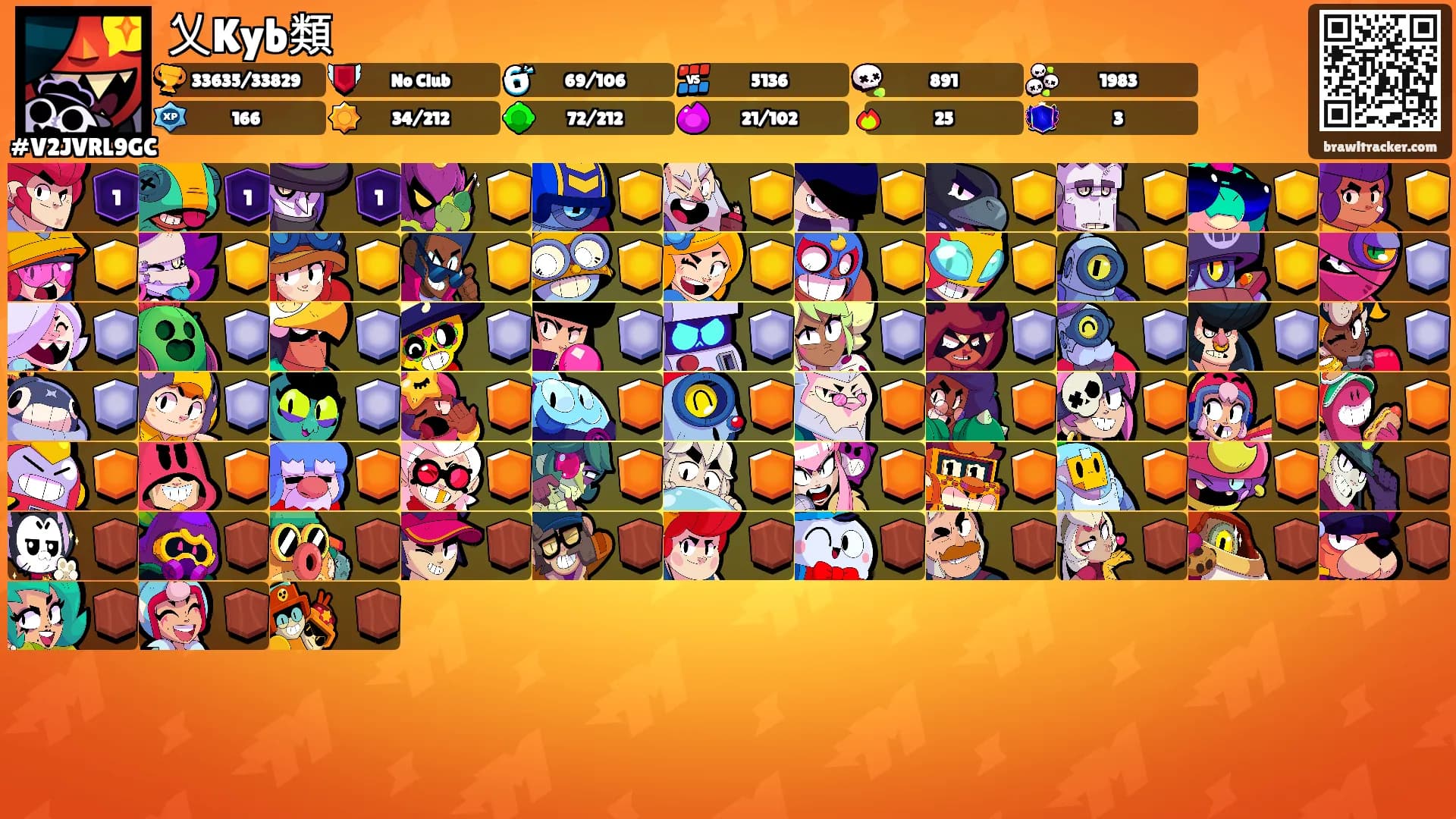 乂Kyb類's Ranks
