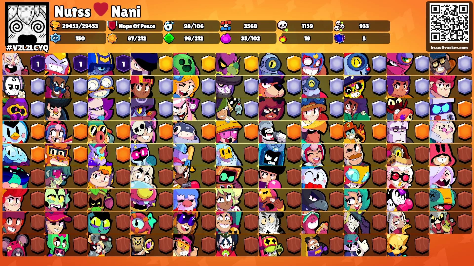 Nutss ♥️ Nani's Ranks
