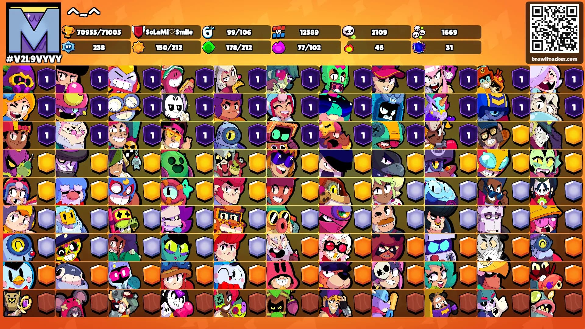 ^~^'s Ranks