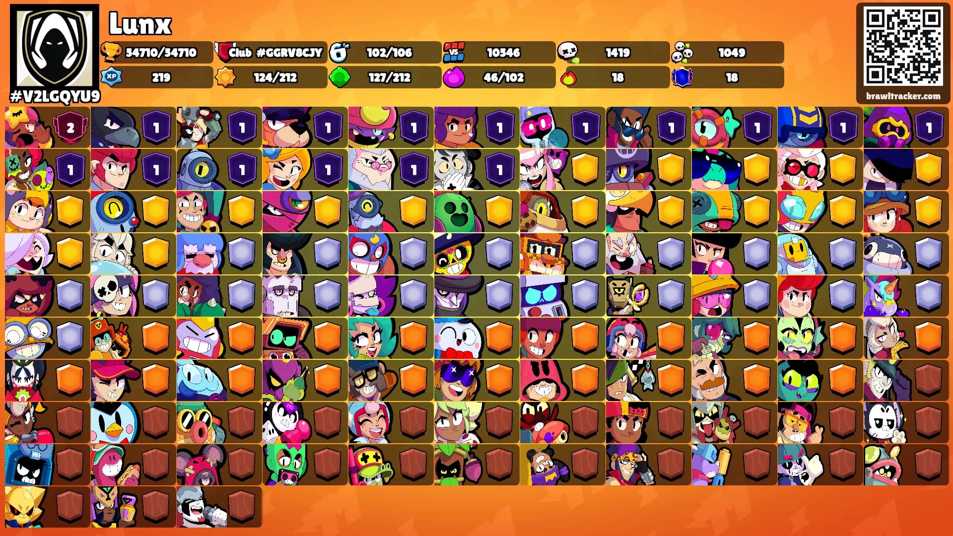 Lunx's Ranks