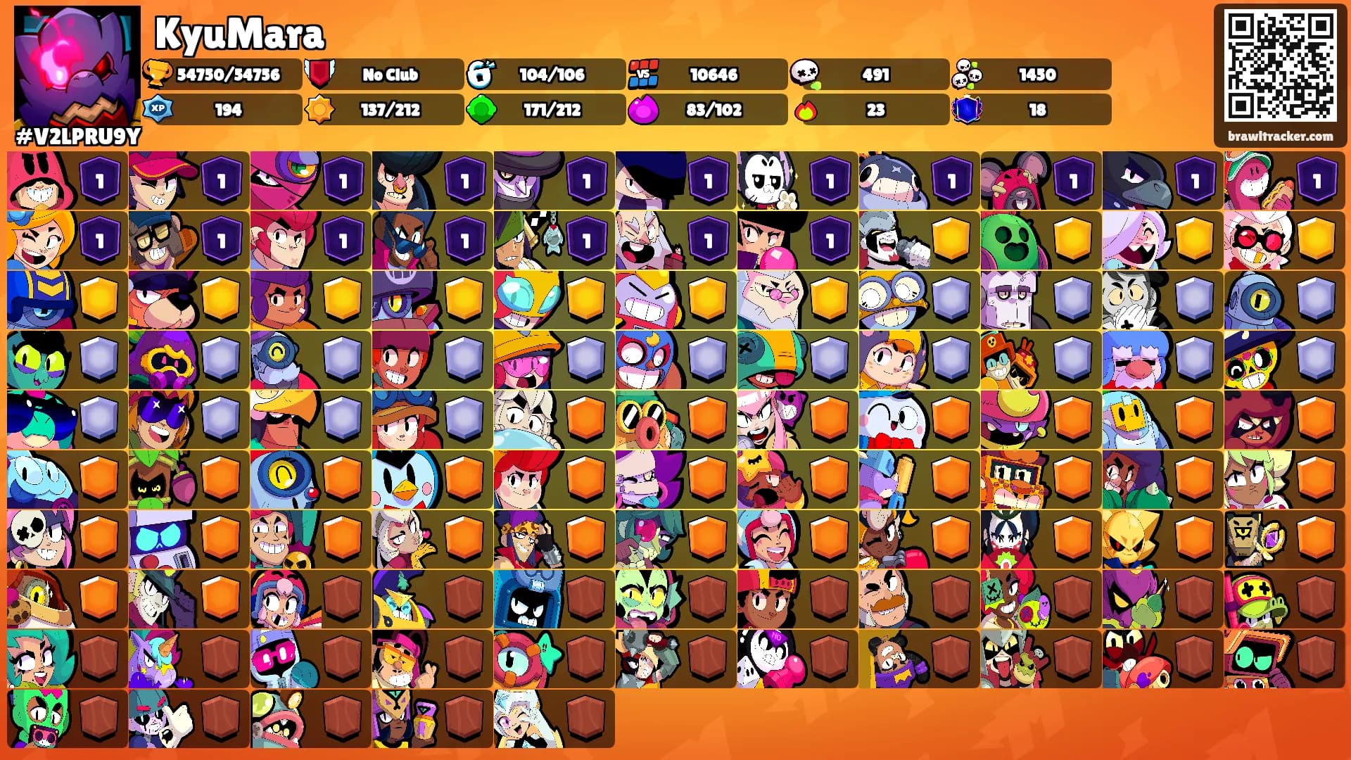 KyuMara's Ranks