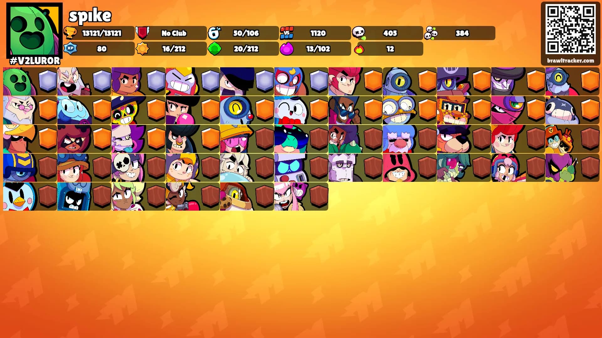 spıke's Ranks