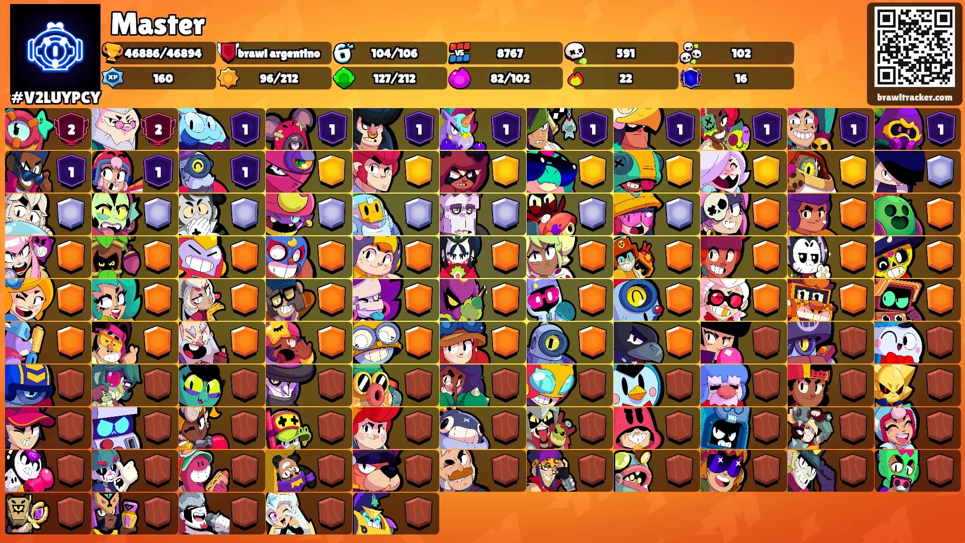 Master's Ranks