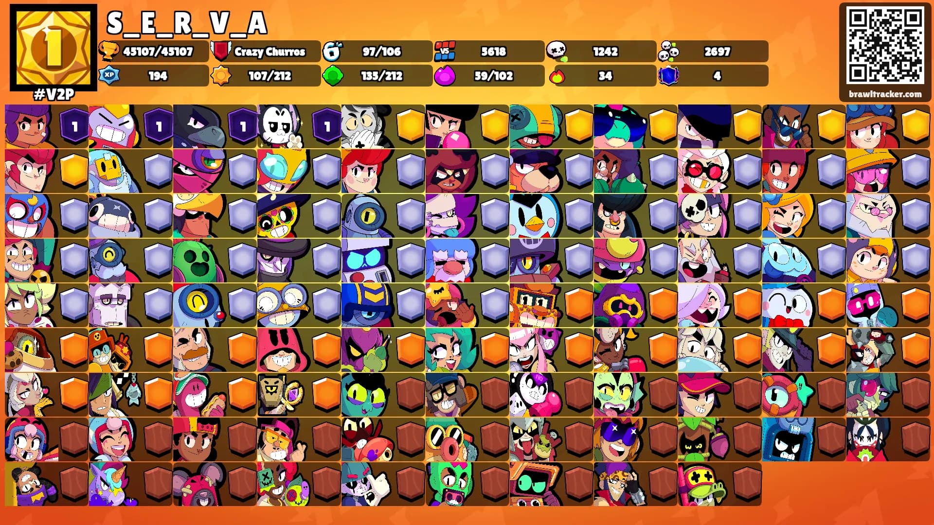 S_E_R_V_A's Ranks
