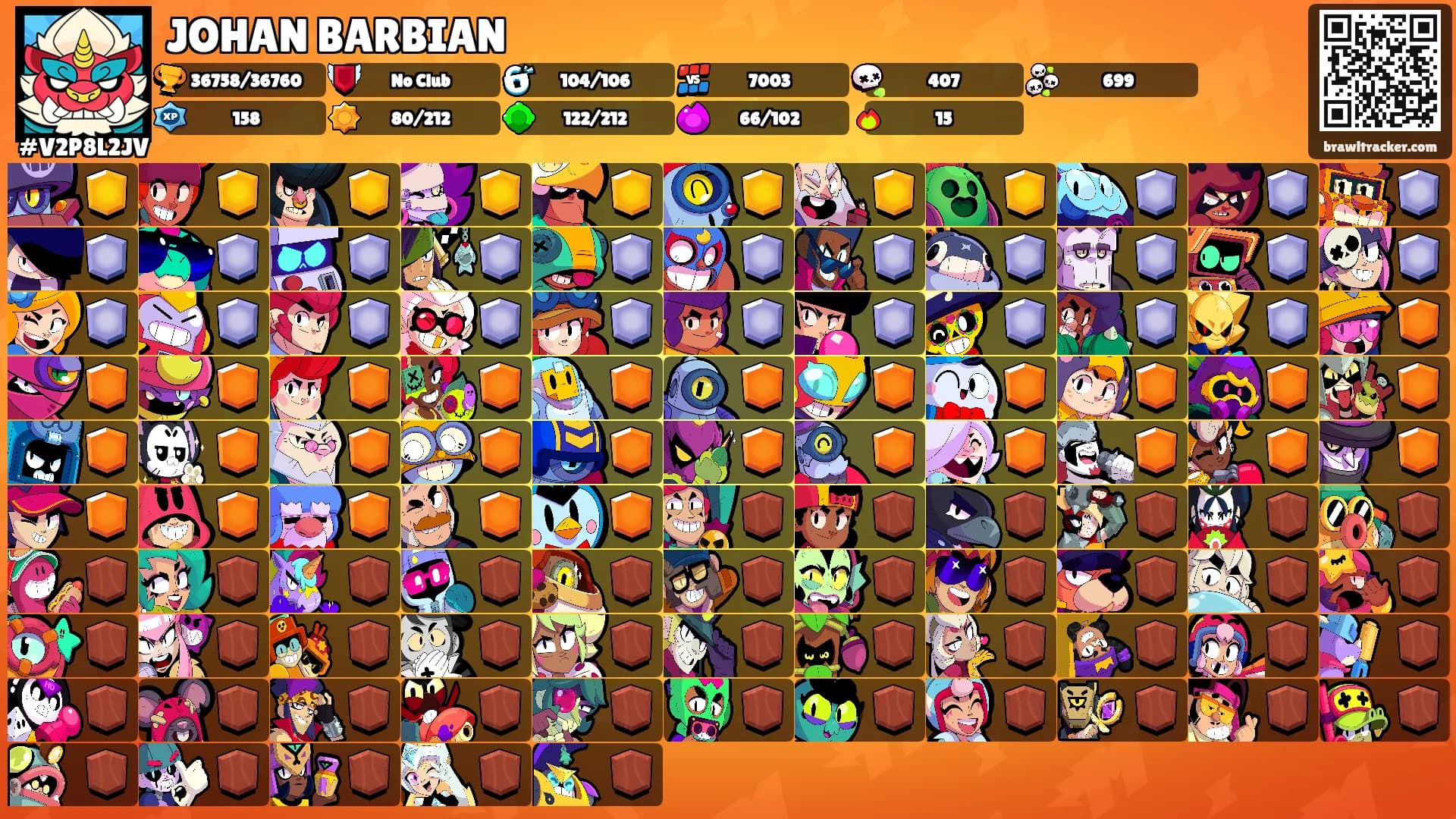 JOHAN BARBIAN's Ranks